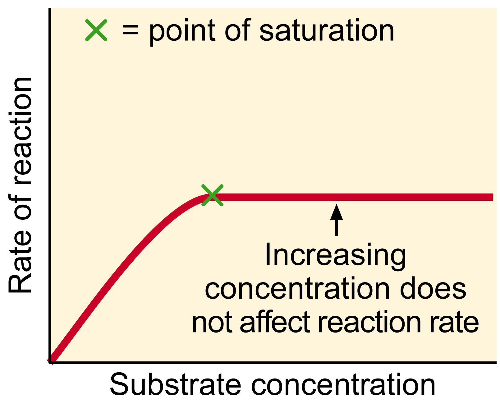 Laboratory 13: Determine the Effect of Concentration on Reaction Rate